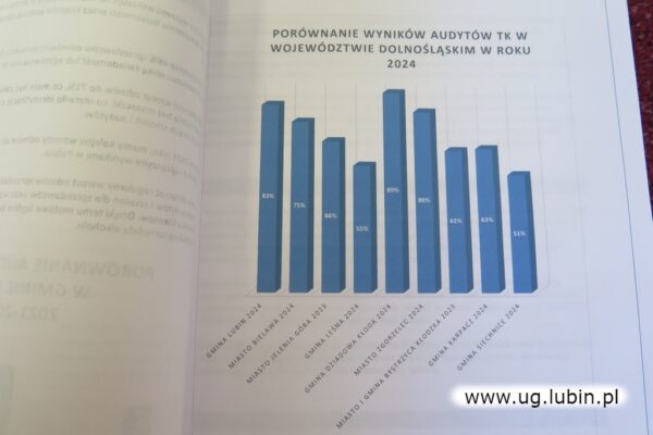 Raport ze szkoleń i audytu w punktach sprzedaży alkoholu