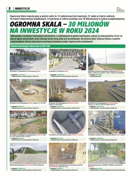 30 milionów na inwestycje w roku 2024